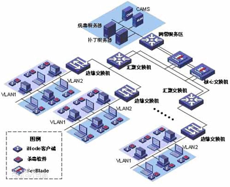 企业管理系统开发:提升管理效率的新利器