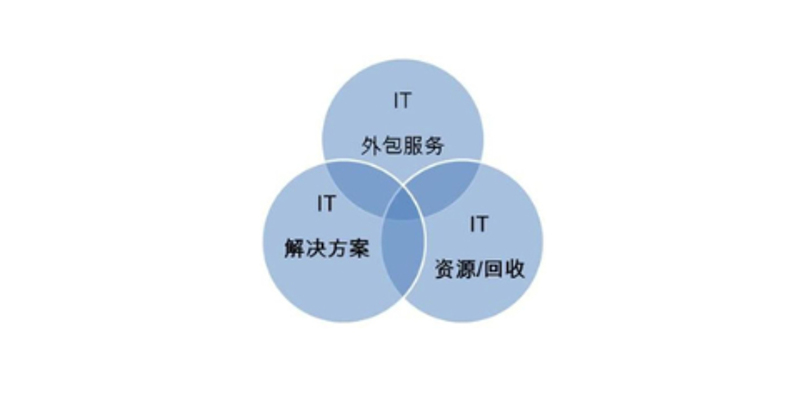 企业管理系统开发:助力企业发展新篇章