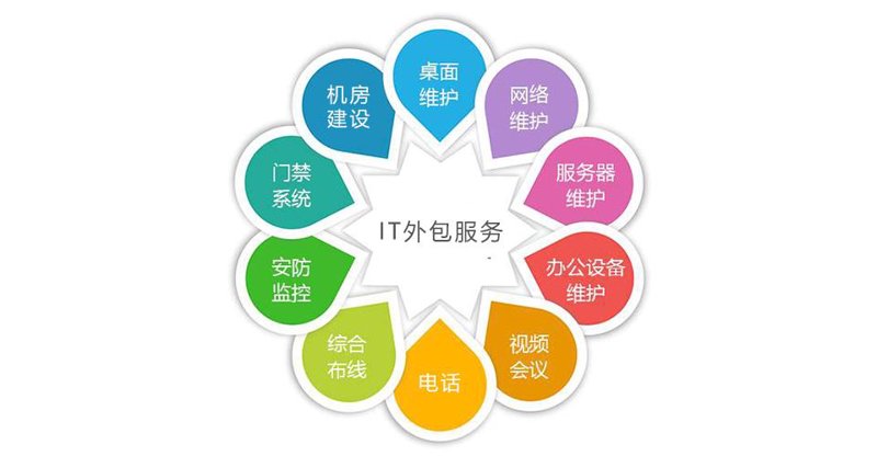 智能化管理：企业管理系统开发引领未来趋势