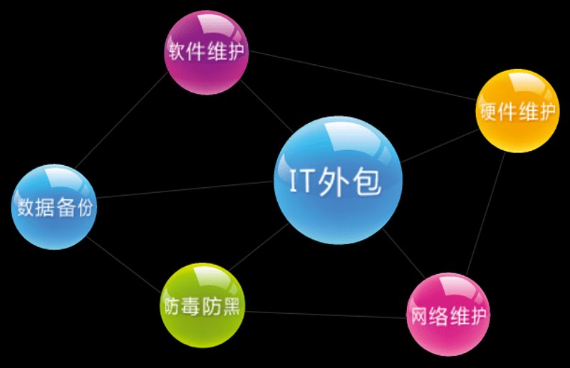 小程序开发趋势:为企业带来便捷与效率